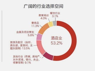 瑞士留學(xué)酒店管理 專業(yè)優(yōu)勢與全球機(jī)遇
